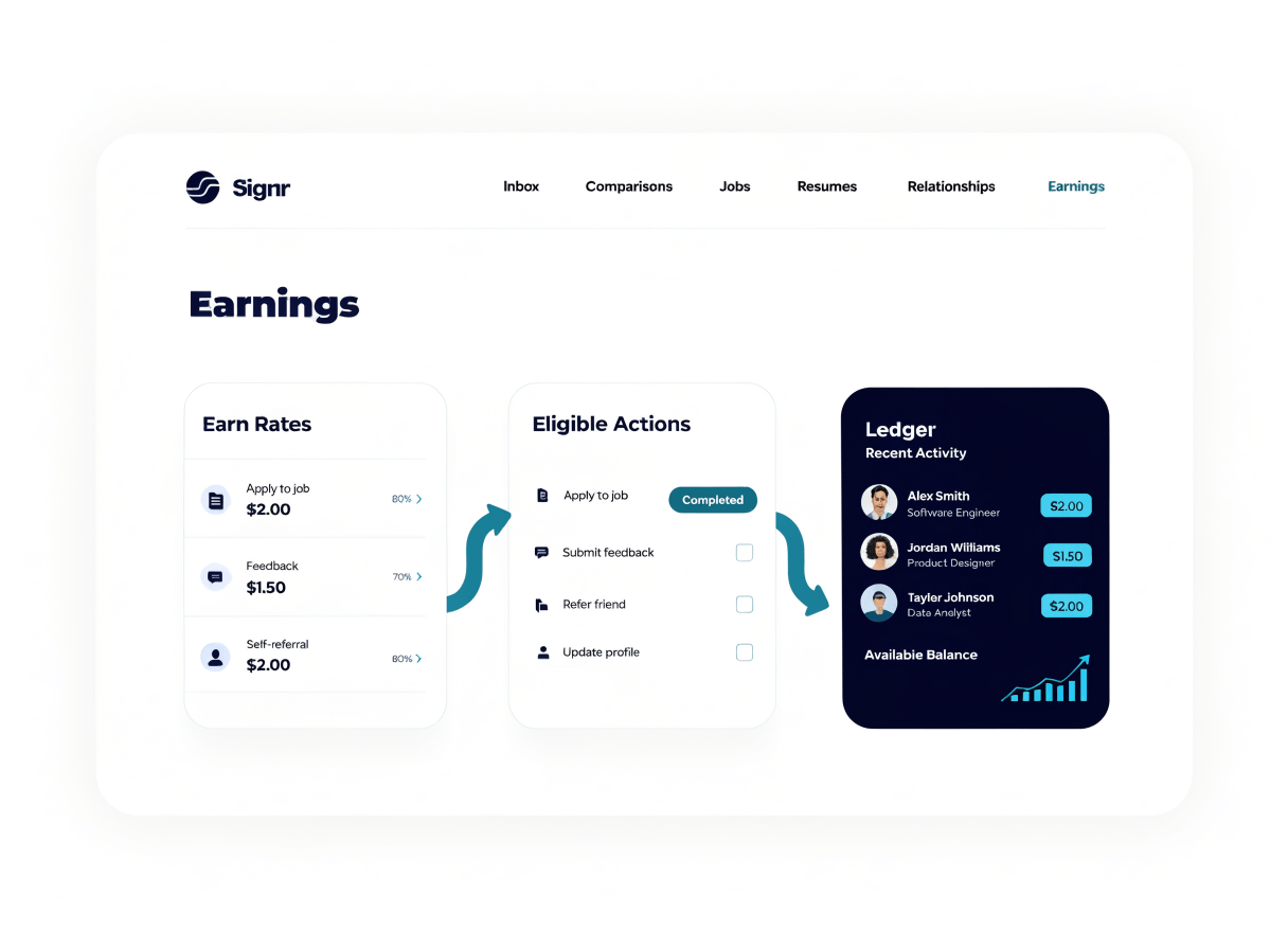 Signr earnings dashboard showing earn rates, ledger entries, and an updated balance.