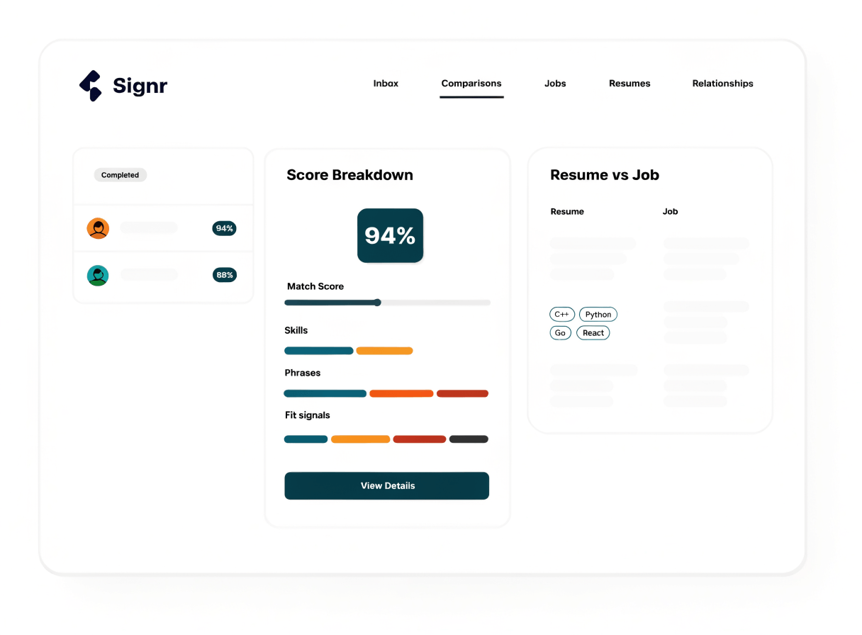 Signr score breakdown showing skills, resume phrases, and fit signals behind a ranked match.