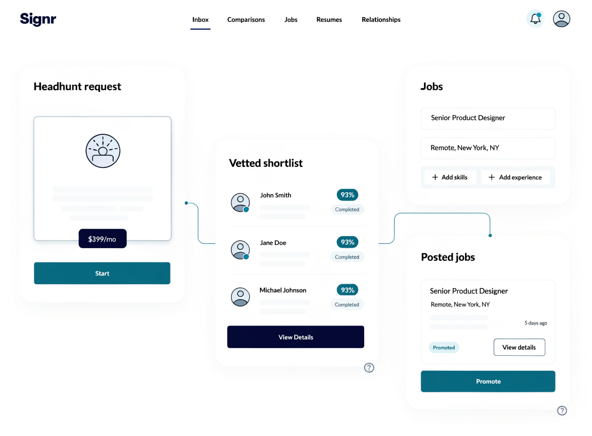 Signr dashboard showing a headhunt request, vetted candidate shortlist, and job promotion options.