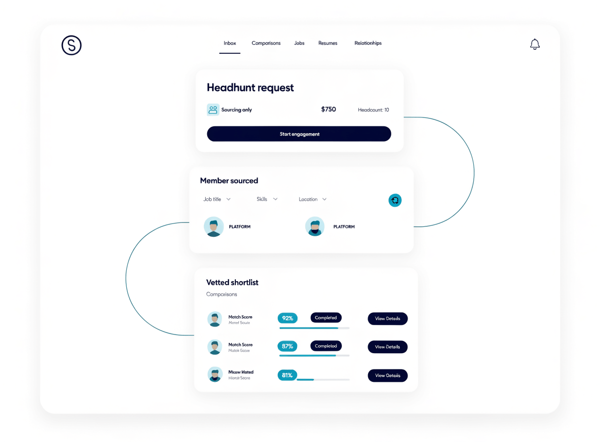 Signr headhunting workflow showing a request, member-sourced candidates, and a vetted shortlist for review.