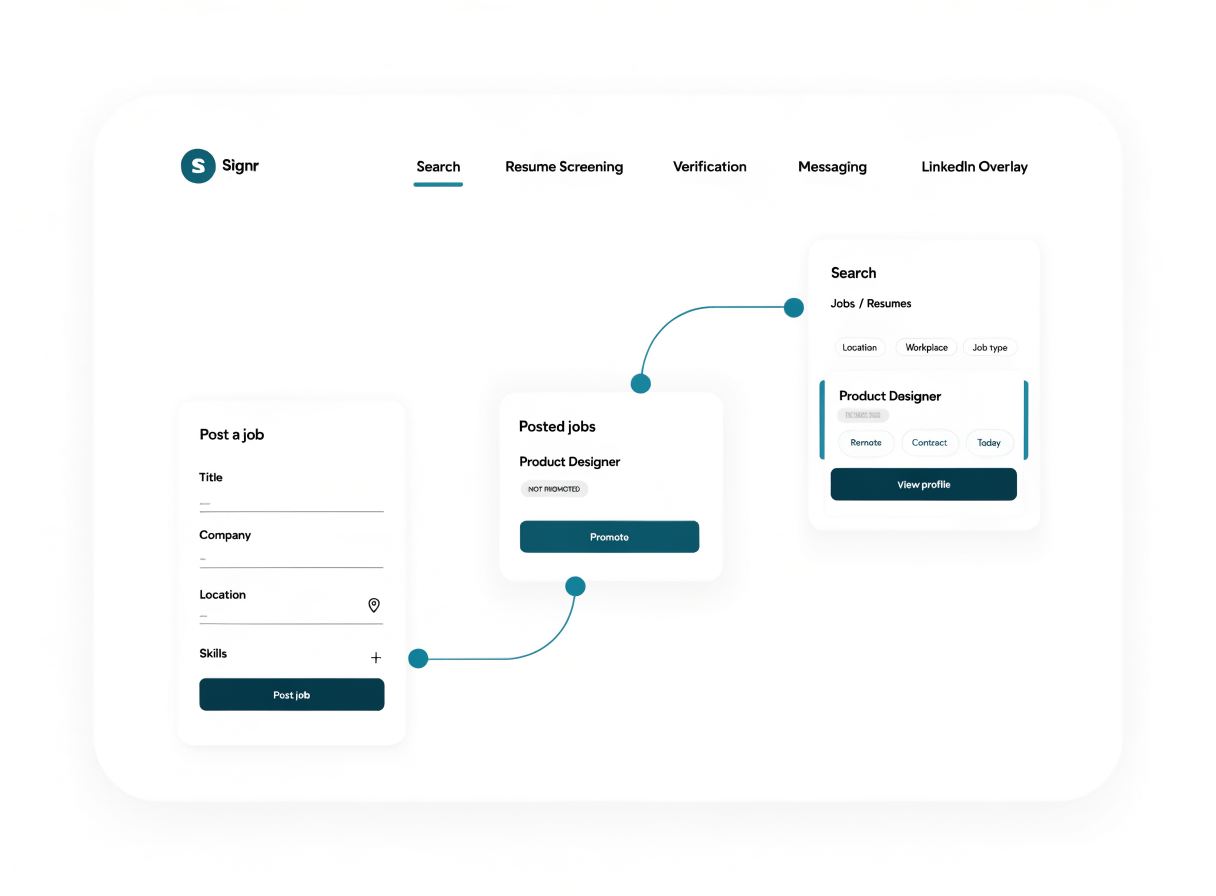 Signr job posting workflow showing a draft listing published into public search results.