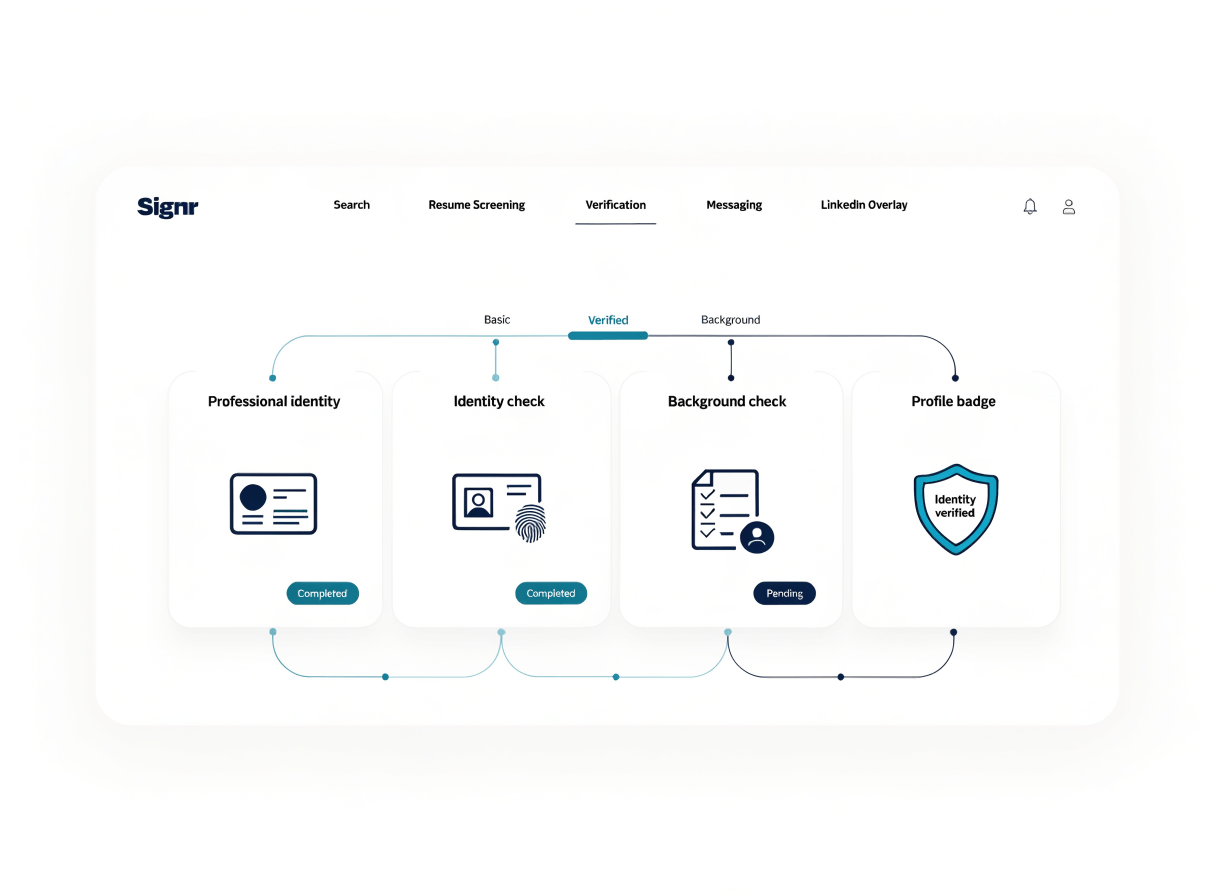 Signr verification tier screen showing professional identity, identity check, background check, and profile badge status.