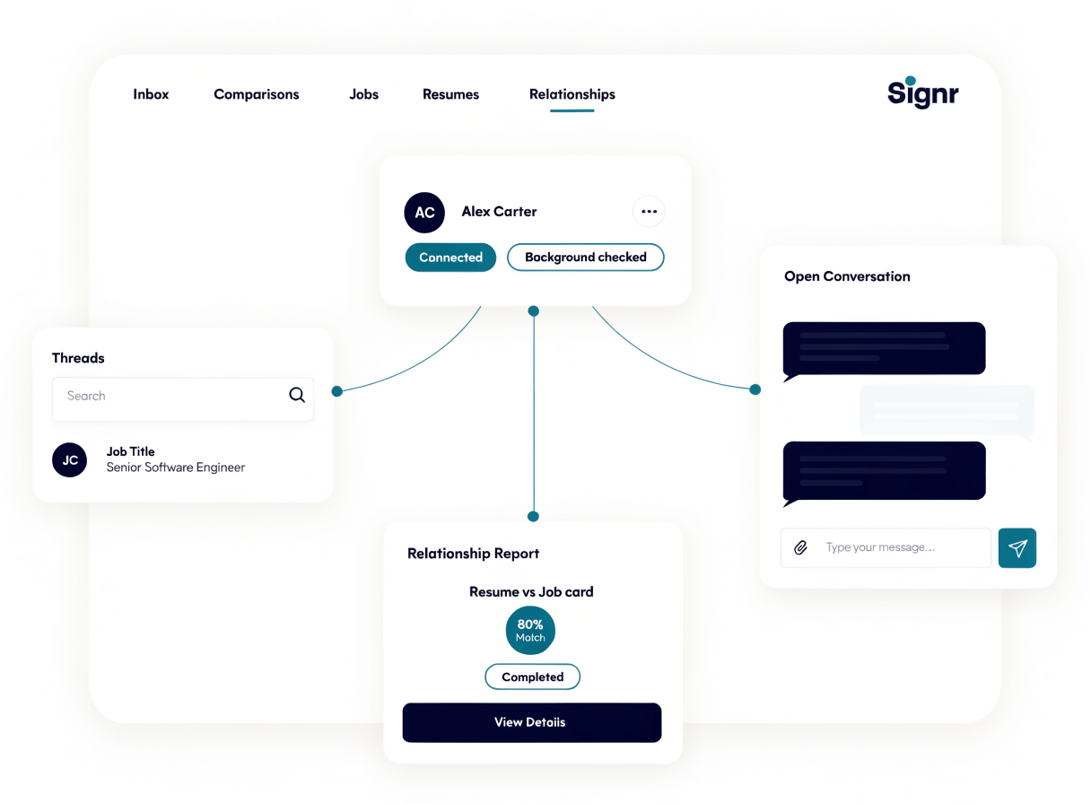 Signr conversation with a connected profile and relationship report shown beside the thread.