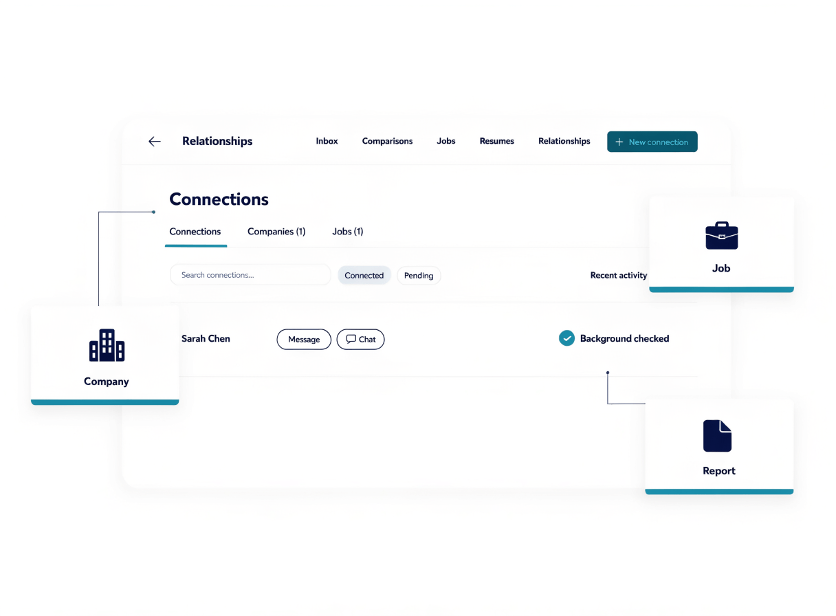 Signr relationships view showing connections with related relationship reports.