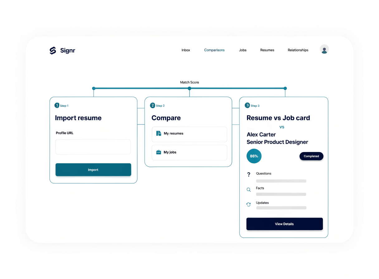 Signr resume alignment wizard showing comparison gaps, confirmed facts, and suggested resume updates.
