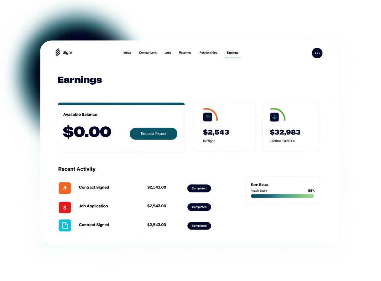 Signr earnings dashboard showing earn rates, completed actions, balance tracking, and payout request.